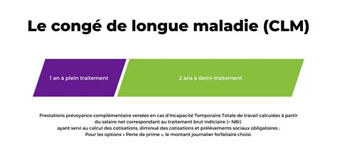 liste maladie congé longue maladie.
